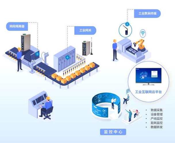 工業(yè)互聯(lián)網(wǎng)中的數(shù)據(jù)中臺(tái) 定位、作用與數(shù)據(jù)服務(wù)價(jià)值