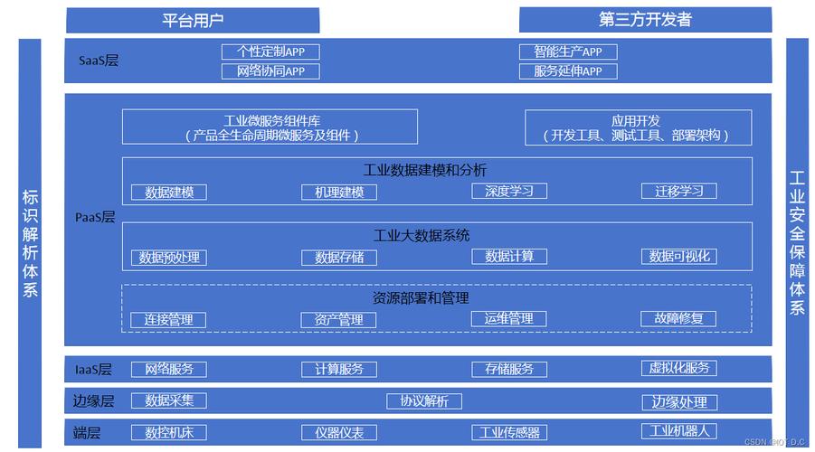工業(yè)互聯(lián)網(wǎng)與工業(yè)互聯(lián)網(wǎng)數(shù)據(jù)服務(wù) 定義、內(nèi)涵與價(jià)值