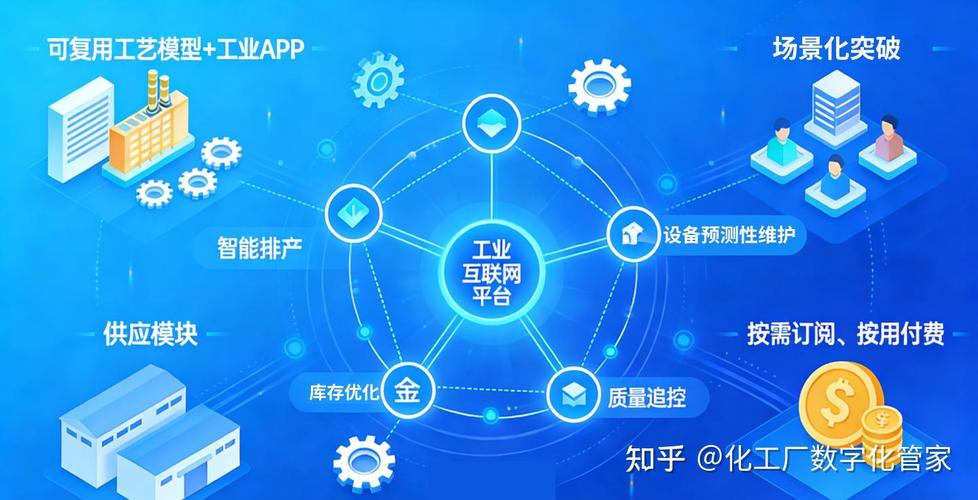 工業(yè)互聯(lián)網(wǎng)賦能中小企業(yè)數(shù)字化轉(zhuǎn)型:路徑與實(shí)踐